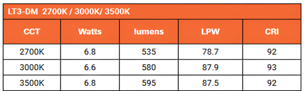 Lumens 11