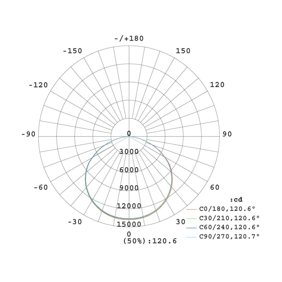 Lámpara industrial UFO - LED integrado - 250W - Luz blanco frío 2 Lámpara industrial UFO - LED integrado - 250W - Luz blanco frío - Imagen 2