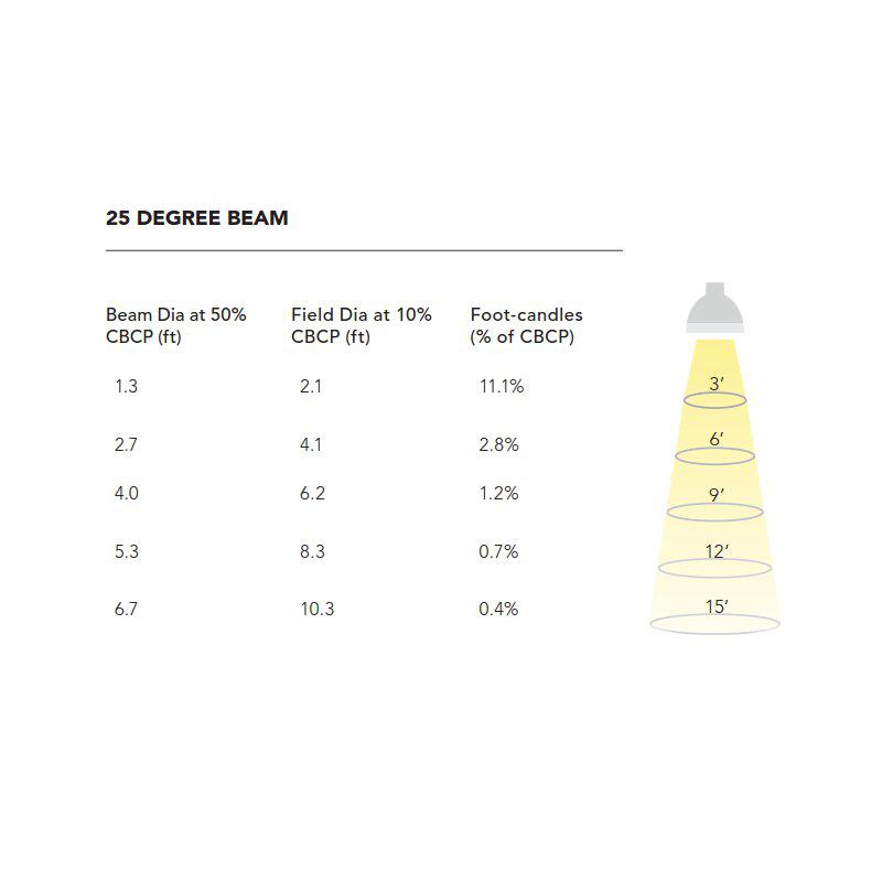 Reflector LED GU10 - 9W - Luz cálida - 25° 2 Reflector LED GU10 - 9W - Luz cálida - 25° - Imagen 2
