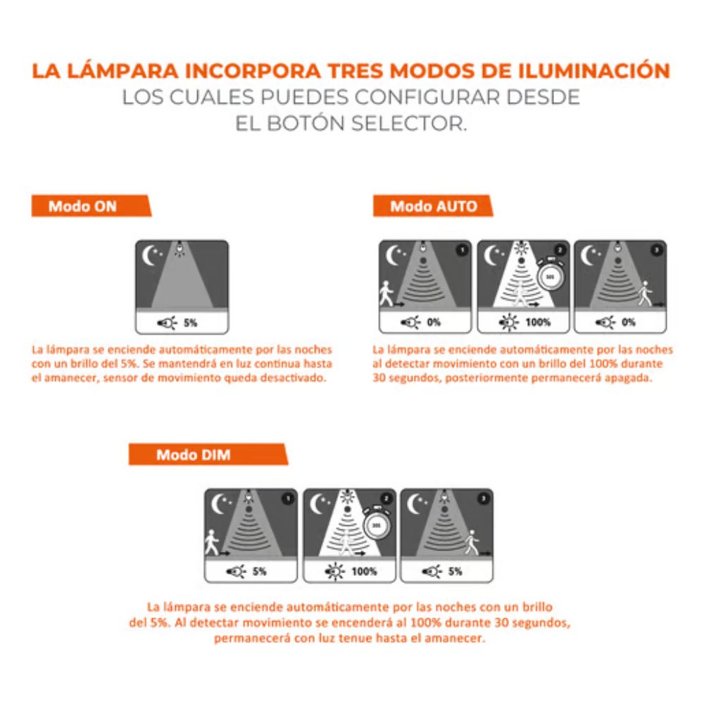 Lámpara solar de pared - Todo en uno - 8.5W - Luz cálida 7 Lámpara solar de pared - Todo en uno - 8.5W - Luz cálida - Imagen 7