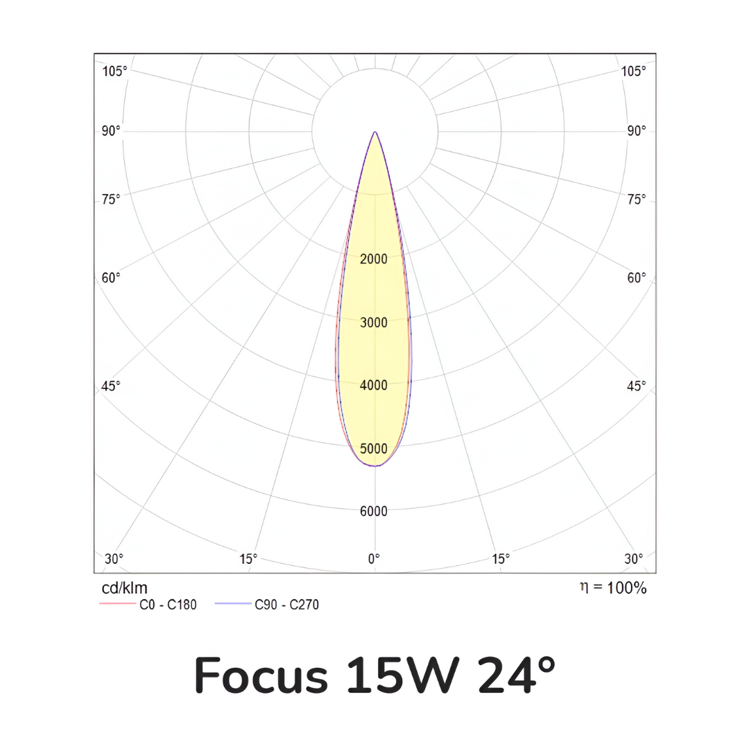 Lámpara de riel con LED integrado - 15W - Acabado blanco - Luz cálida 3 Lámpara de riel con LED integrado - 15W - Acabado blanco - Luz cálida - Imagen 3