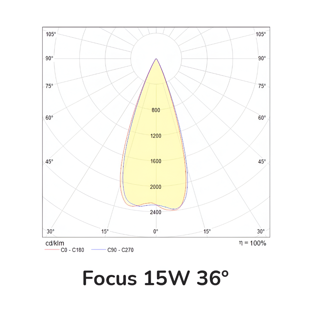 Lámpara de riel con LED integrado - 15W - Acabado blanco - Luz cálida 4 Lámpara de riel con LED integrado - 15W - Acabado blanco - Luz cálida - Imagen 4
