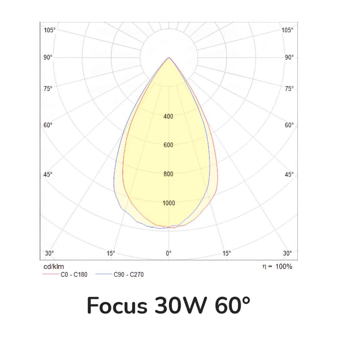 Lámpara de riel con LED integrado - 30W - Acabado negro - Luz cálida 3 Lámpara de riel con LED integrado - 30W - Acabado negro - Luz cálida - Imagen 3