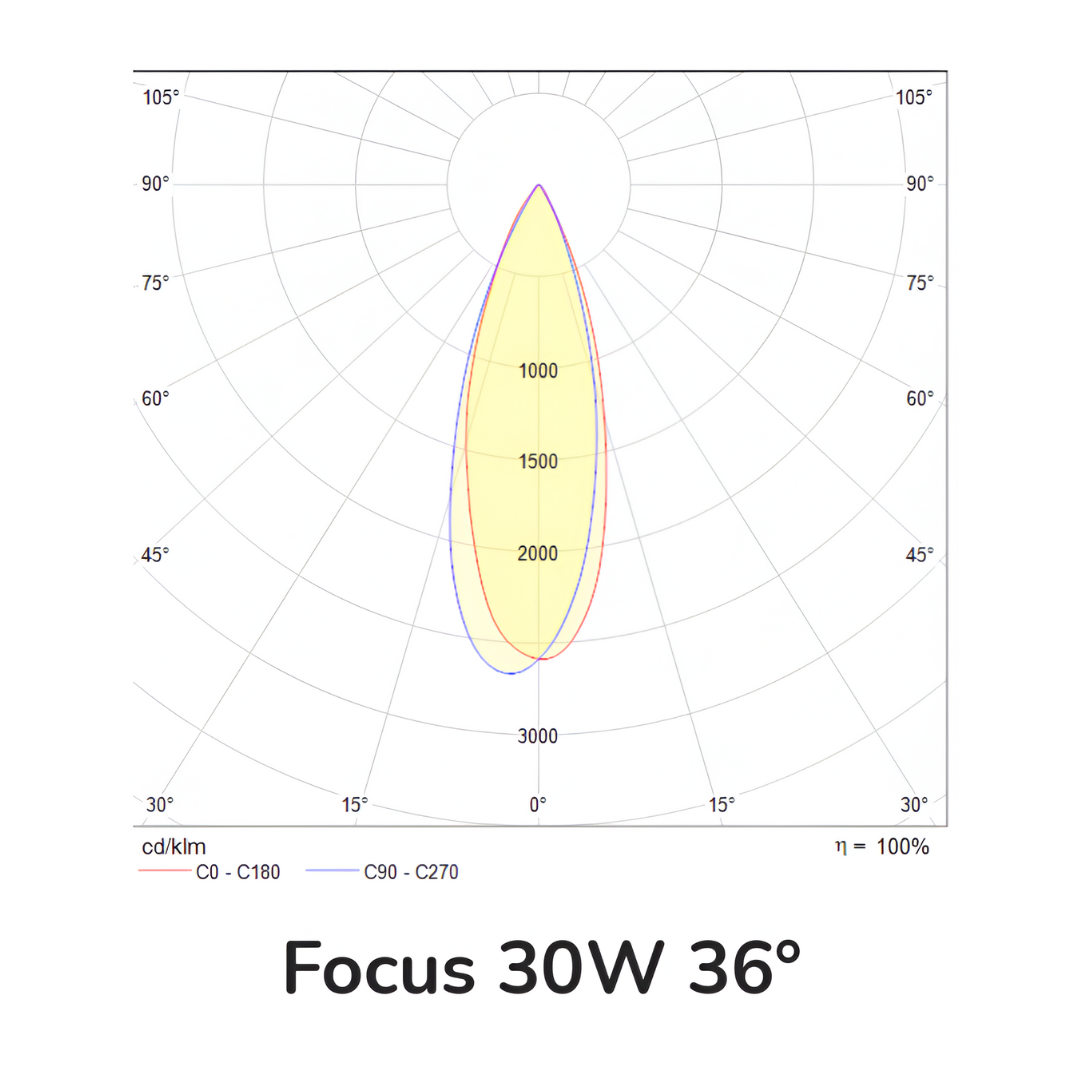 Lámpara de riel con LED integrado - 30W - Acabado negro - Luz cálida 4 Lámpara de riel con LED integrado - 30W - Acabado negro - Luz cálida - Imagen 4