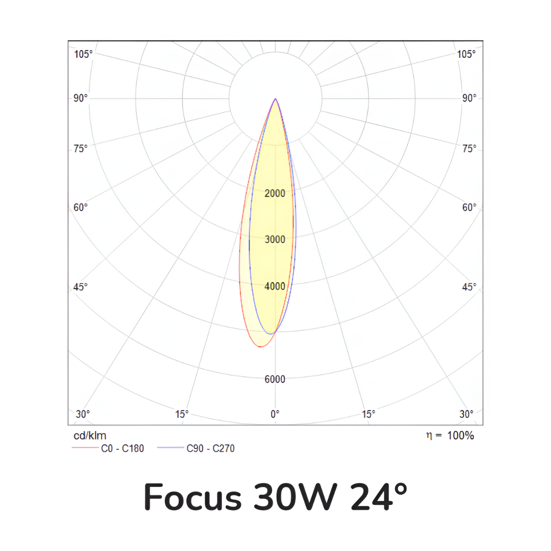 Lámpara de riel con LED integrado - 30W - Acabado negro - Luz cálida 5 Lámpara de riel con LED integrado - 30W - Acabado negro - Luz cálida - Imagen 5