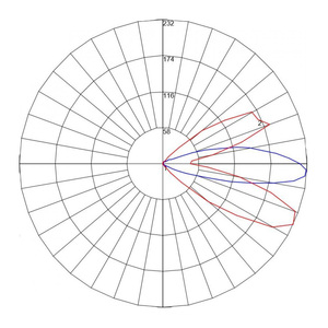 Lámpara de emergencia - LED integrado - 2W - cabezas dirigibles 3 Lámpara de emergencia - LED integrado - 2W - cabezas dirigibles - Imagen 3