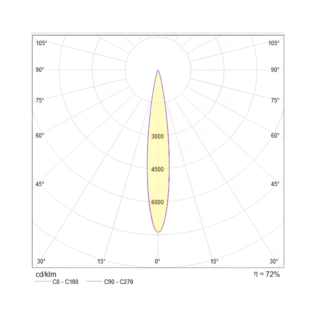 Reflector Led Inside Reflector De Interior/exterior - LED Integrado - 9W - Luz Cálida