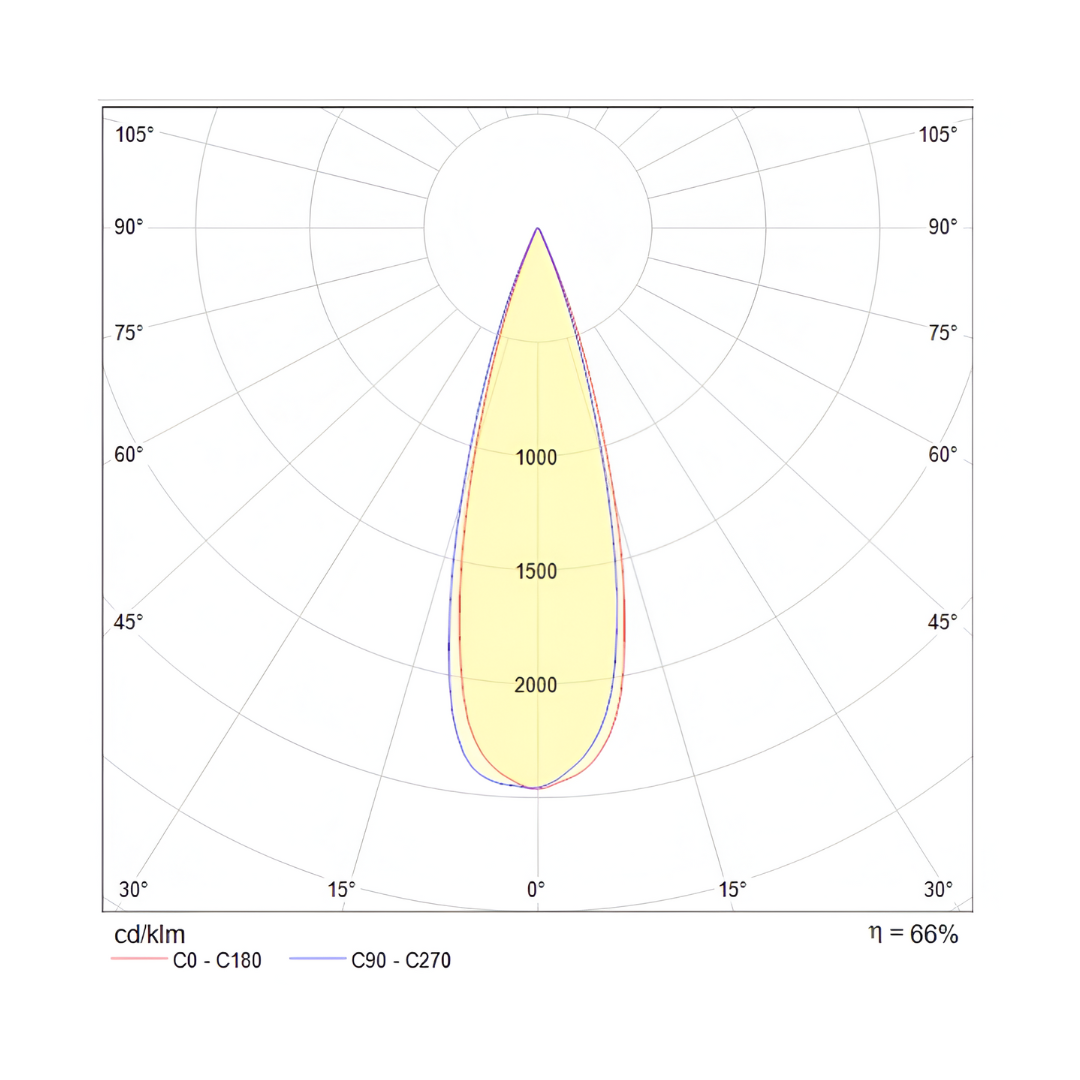 Reflector de interior/exterior - LED integrado - 9W - Luz cálida 3 Reflector de interior/exterior - LED integrado - 9W - Luz cálida - Imagen 3